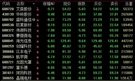 今日成交近2.59万亿！A股尾盘下行，机构最新研判→-第3张图片-特色小吃