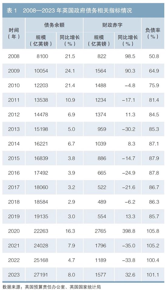 英国政府债务风险对我国的启示-第1张图片-特色小吃