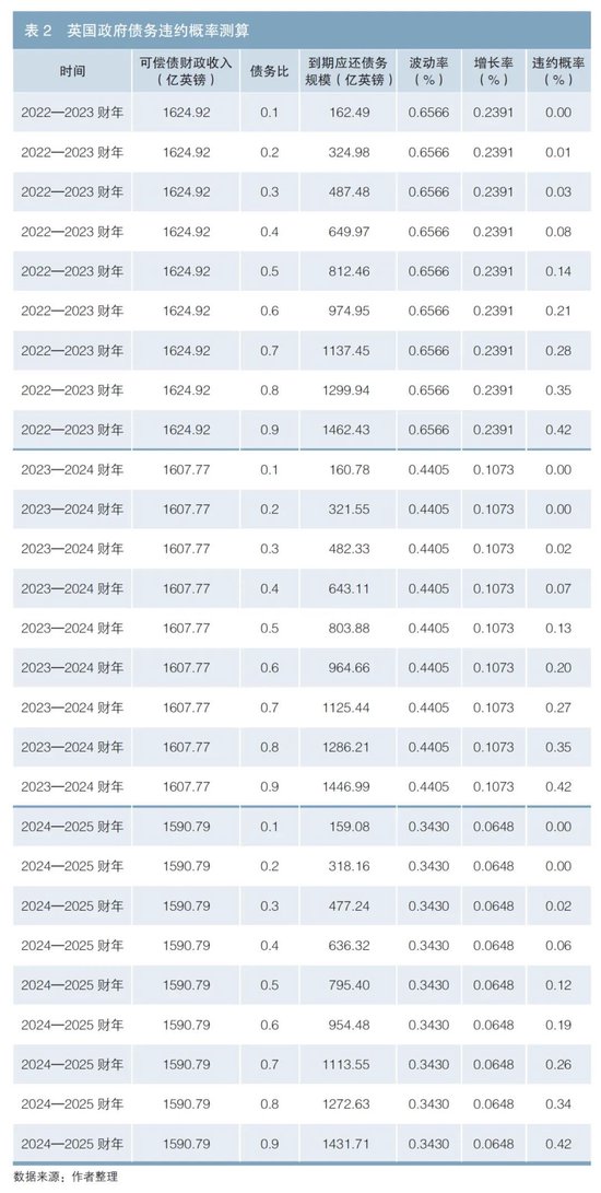 英国政府债务风险对我国的启示-第6张图片-特色小吃