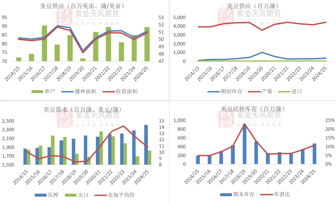 豆粕：难抓的豆粕-第4张图片-特色小吃