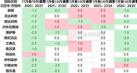 豆粕：难抓的豆粕-第5张图片-特色小吃