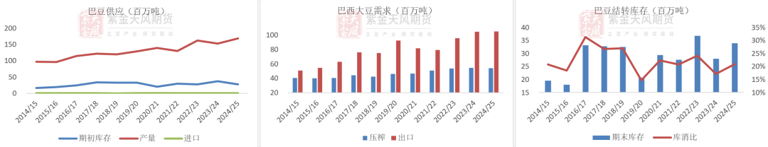 豆粕：难抓的豆粕-第8张图片-特色小吃