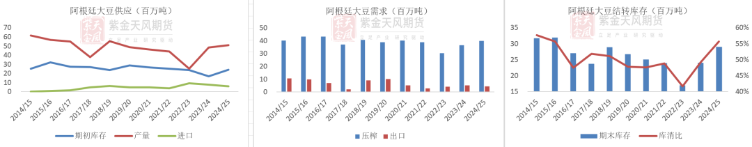 豆粕：难抓的豆粕-第9张图片-特色小吃