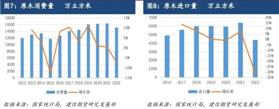 原木期货上市系列专题一：原木基础知识及产业链格局-第7张图片-特色小吃