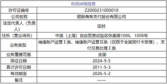 1200万起！这家支付机构300多万股将被拍卖-第2张图片-特色小吃