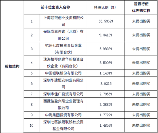 1200万起！这家支付机构300多万股将被拍卖-第3张图片-特色小吃