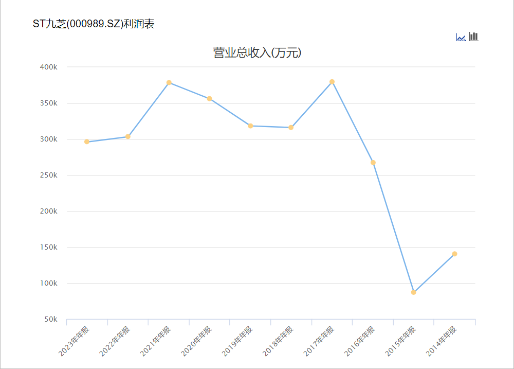 黑龙江国资委入主九芝堂，百年中药老店能否迎来转机？-第1张图片-特色小吃