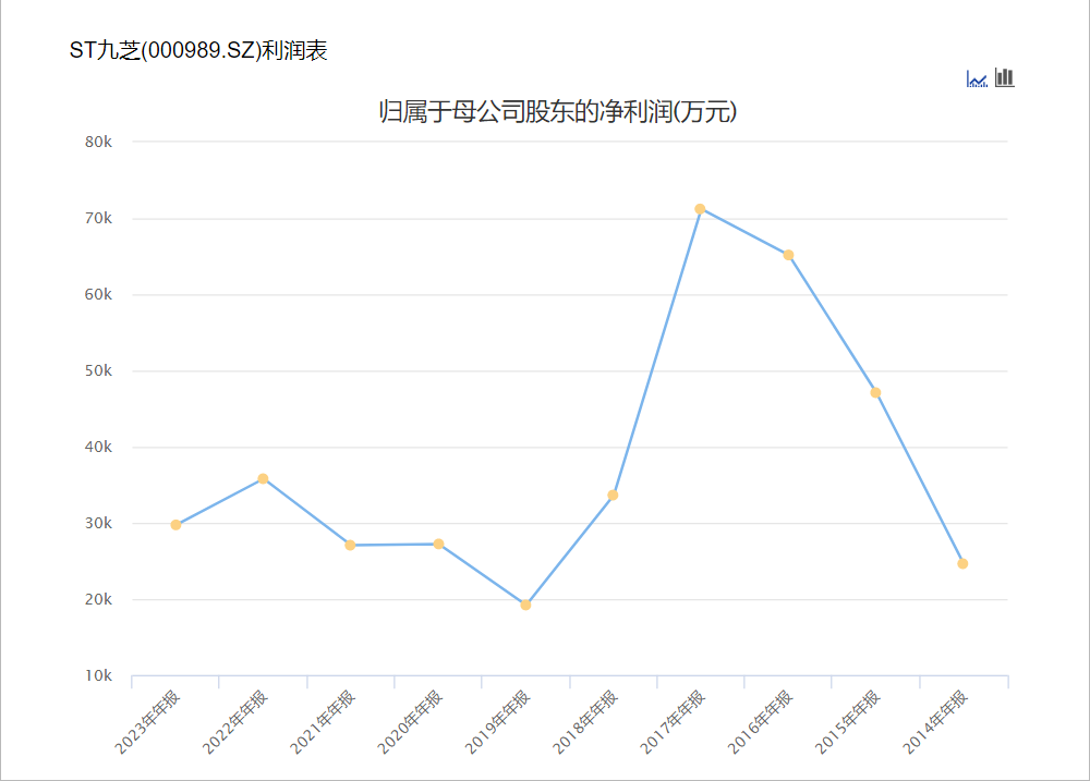 黑龙江国资委入主九芝堂，百年中药老店能否迎来转机？-第2张图片-特色小吃