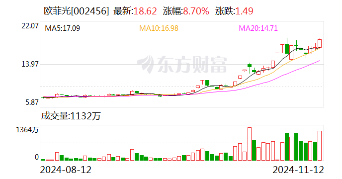 主力复盘：30亿爆拉欧菲光 34亿出逃中科曙光-第1张图片-特色小吃