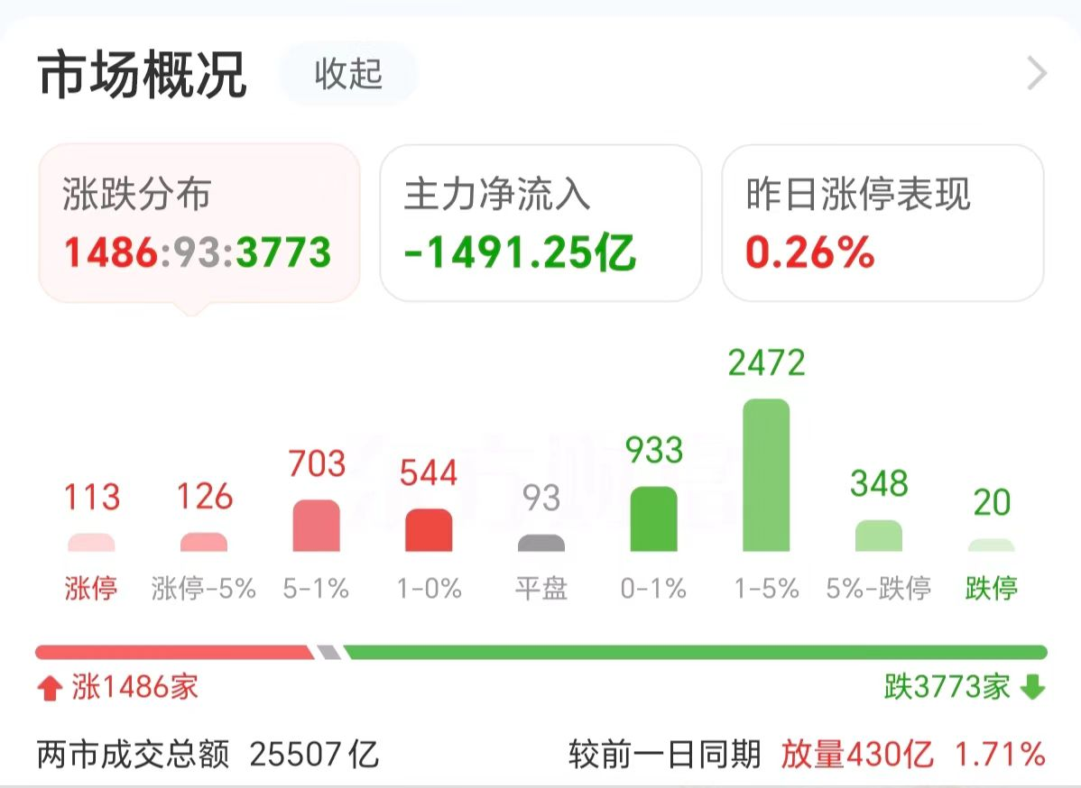 主力复盘：30亿爆拉欧菲光 34亿出逃中科曙光-第3张图片-特色小吃