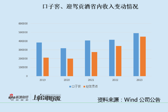 口子窖迎来拐点？三季度营收断崖式下滑 预收款下降应收账款逆势增长-第1张图片-特色小吃