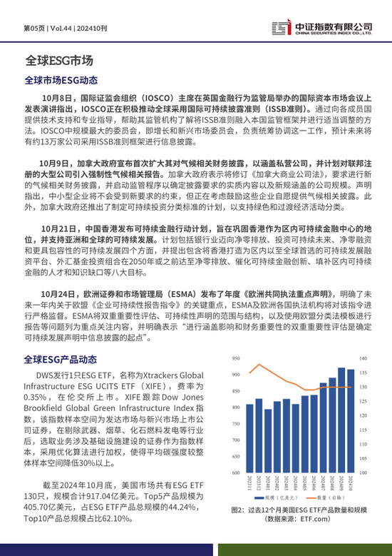 中证ESG月报 | 2024年10月（总第44期）-第5张图片-特色小吃