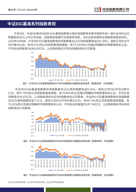 中证ESG月报 | 2024年10月（总第44期）-第6张图片-特色小吃