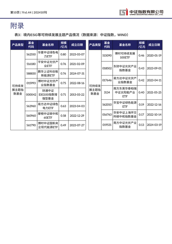 中证ESG月报 | 2024年10月（总第44期）-第10张图片-特色小吃