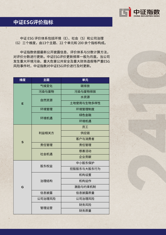 中证ESG月报 | 2024年10月（总第44期）-第12张图片-特色小吃