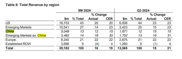 阿斯利康中国前三季度收入超50亿美元，确认中国总裁王磊被拘留-第3张图片-特色小吃