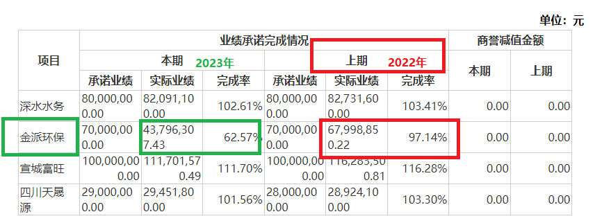 清新环境净利润连续大降80%以上仍要募资27亿元扩张 回复监管问询“睁眼说瞎话”？|定增志-第2张图片-特色小吃