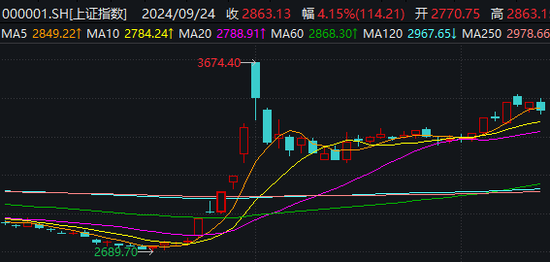 成交再破2万亿！医药商业板块逆势大涨，“牛回头”后续行情成焦点-第1张图片-特色小吃