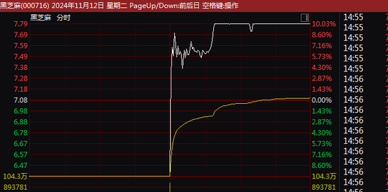 8天7涨停大牛股，有可能被ST！今天刚“地天板”-第1张图片-特色小吃