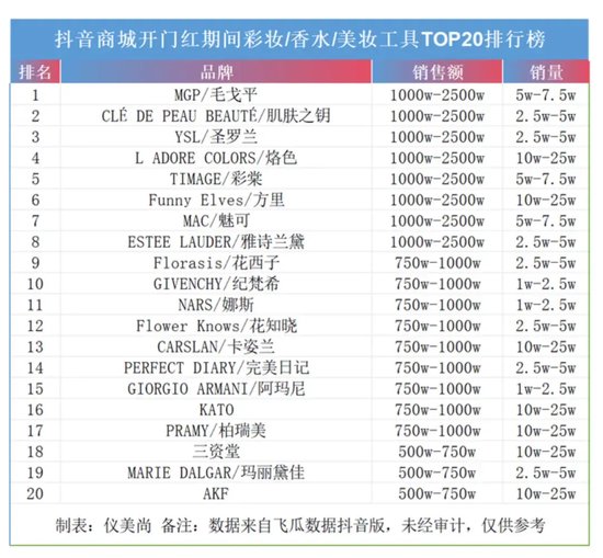 年过六旬，毛戈平还“卷”得动吗？-第1张图片-特色小吃