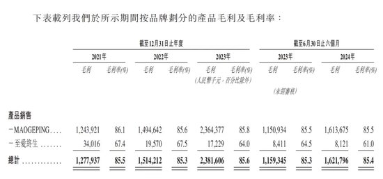 年过六旬，毛戈平还“卷”得动吗？-第2张图片-特色小吃