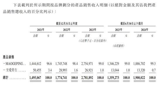 年过六旬，毛戈平还“卷”得动吗？-第3张图片-特色小吃