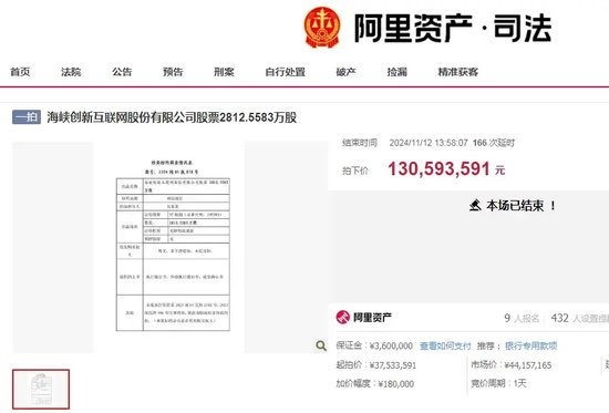 激战202轮！神秘买家高溢价拍下ST公司股权-第1张图片-特色小吃