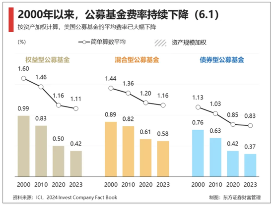 基金降费进行时：招行交行申购费一折之后，农行“羞答答”跟进-第2张图片-特色小吃