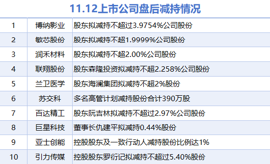 11月12日上市公司减持汇总：博纳影业等10股拟减持（表）-第1张图片-特色小吃