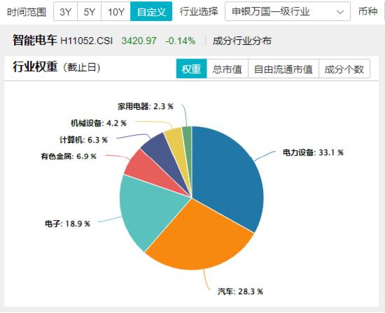 大盘震荡回调，医疗逆市冲高，医疗ETF（512170）收涨1.36%！泛科技局部走强，智能电动车ETF跑赢沪指！-第8张图片-特色小吃