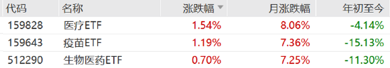 ETF日报：为保障供应链稳定、统筹安全与发展，芯片国产替代的趋势将有望延续-第1张图片-特色小吃