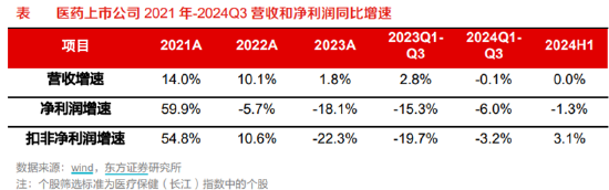 ETF日报：为保障供应链稳定、统筹安全与发展，芯片国产替代的趋势将有望延续-第2张图片-特色小吃