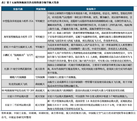 ETF日报：为保障供应链稳定、统筹安全与发展，芯片国产替代的趋势将有望延续-第4张图片-特色小吃