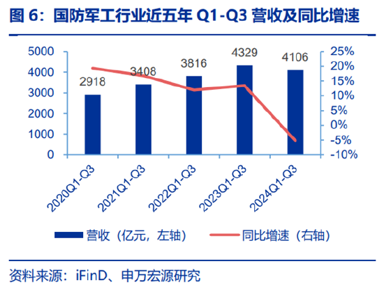 ETF日报：为保障供应链稳定、统筹安全与发展，芯片国产替代的趋势将有望延续-第5张图片-特色小吃