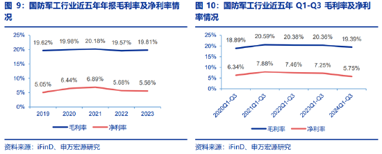 ETF日报：为保障供应链稳定、统筹安全与发展，芯片国产替代的趋势将有望延续-第6张图片-特色小吃