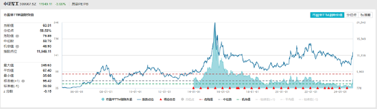 ETF日报：为保障供应链稳定、统筹安全与发展，芯片国产替代的趋势将有望延续-第7张图片-特色小吃