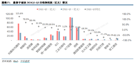 ETF日报：为保障供应链稳定、统筹安全与发展，芯片国产替代的趋势将有望延续-第9张图片-特色小吃