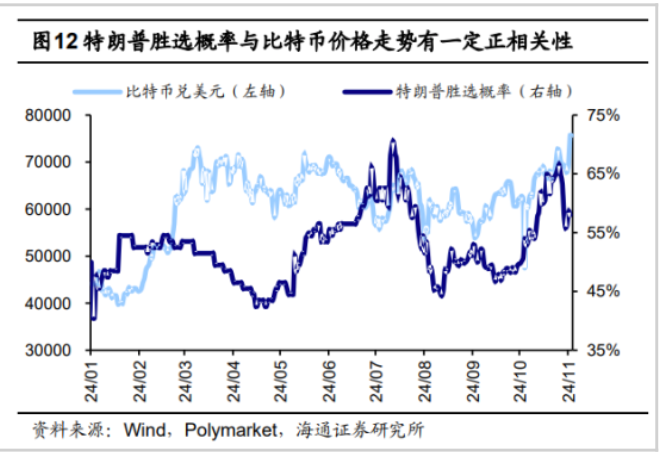 比特币狂飙冲击9万美元，过去一天多空超16万人爆仓-第1张图片-特色小吃