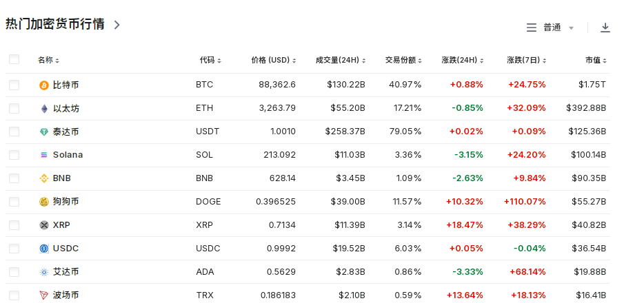 比特币一度逼近90000美元！这家上市公司，囤了2641枚比特币！还有这些公司投资加密货币-第5张图片-特色小吃