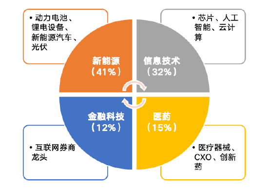 华安基金：创业板大幅反弹，创业板50指数涨9.21%-第1张图片-特色小吃