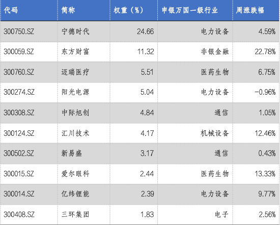 华安基金：创业板大幅反弹，创业板50指数涨9.21%-第3张图片-特色小吃