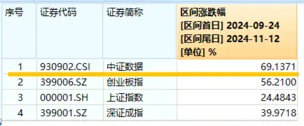 化债力度加码，泛信创板块持续活跃！大数据产业ETF（516700）连续三日吸金2912万元，标的本轮反弹69%-第2张图片-特色小吃