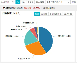 化债力度加码，泛信创板块持续活跃！大数据产业ETF（516700）连续三日吸金2912万元，标的本轮反弹69%-第3张图片-特色小吃