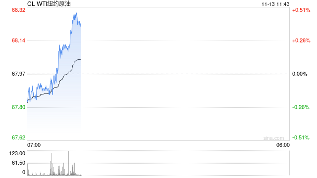 光大期货1113观点：OPEC再度下调原油需求预期-第2张图片-特色小吃