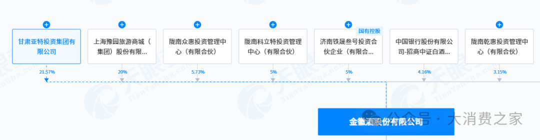 金徽酒股权质押高企、被减持，合同负债攀升背后是否施压经销商？-第3张图片-特色小吃