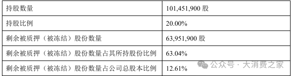 金徽酒股权质押高企、被减持，合同负债攀升背后是否施压经销商？-第4张图片-特色小吃