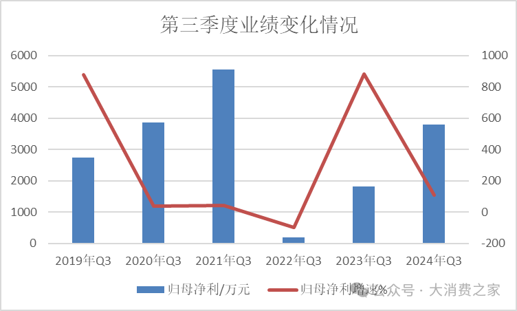 金徽酒股权质押高企、被减持，合同负债攀升背后是否施压经销商？-第8张图片-特色小吃