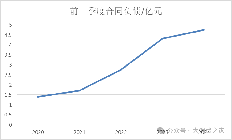 金徽酒股权质押高企、被减持，合同负债攀升背后是否施压经销商？-第9张图片-特色小吃