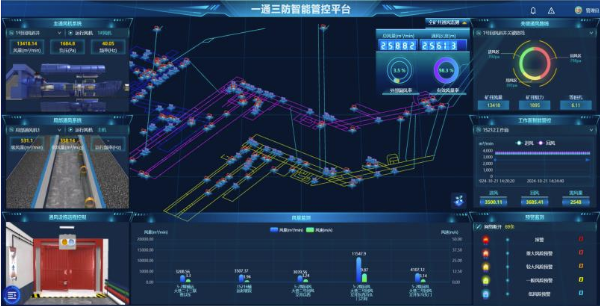 中国煤科煤科院全矿井智能通风系统在察哈素煤矿成功应用-第1张图片-特色小吃