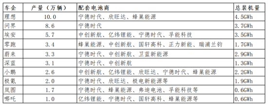 2024车企年关时刻：裁员、转型和迷茫-第5张图片-特色小吃